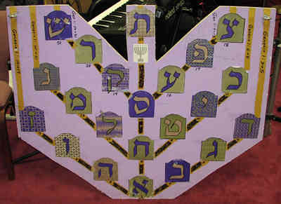 Messianic worship Bet Yeshurun Messianic Assembly